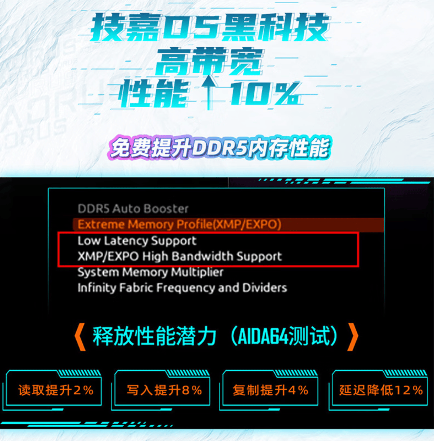 雕:X3D Turbo 20加持显著提升性能pg电子试玩平台技嘉X870E电竞冰雕超级冰(图5) 雕:X3D Turbo 20加持显著提升性能pg电子试玩平台技嘉X870E电竞冰雕超级冰(图5)