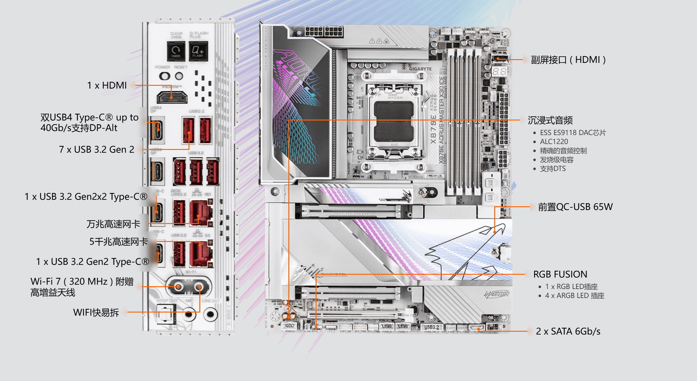雕:X3D Turbo 20加持显著提升性能pg电子试玩平台技嘉X870E电竞冰雕超级冰(图7) 雕:X3D Turbo 20加持显著提升性能pg电子试玩平台技嘉X870E电竞冰雕超级冰(图7)